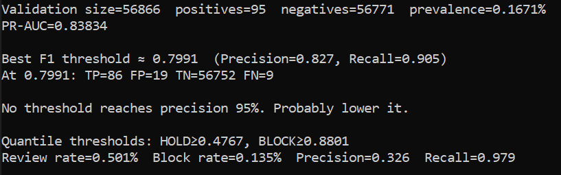 Local evaluation output showing ROC-AUC, PR-AUC, and the best-F1 threshold